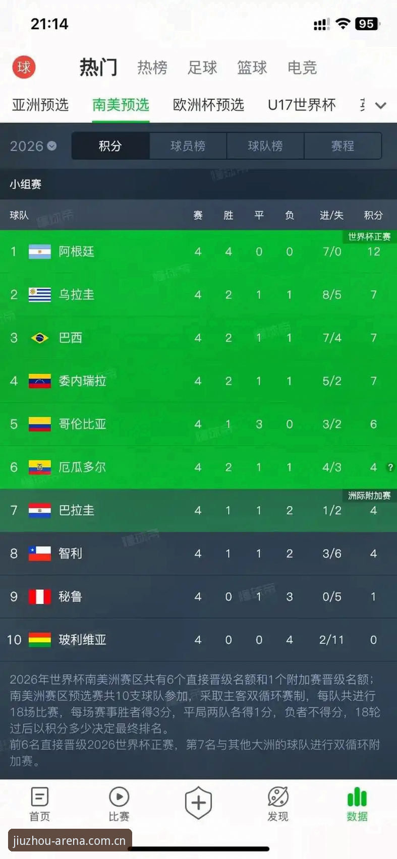 2026世界杯观赛签证受阻：九州体育赔率分析功能助你解读赛事趋势